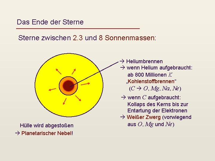 Das Ende der Sterne zwischen 2. 3 und 8 Sonnenmassen: Heliumbrennen wenn Helium aufgebraucht: