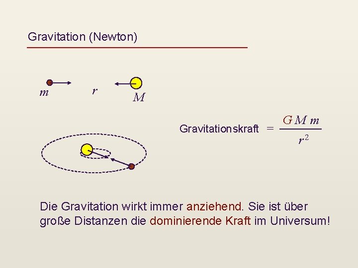 Gravitation (Newton) m r M Gravitationskraft = GMm r 2 Die Gravitation wirkt immer
