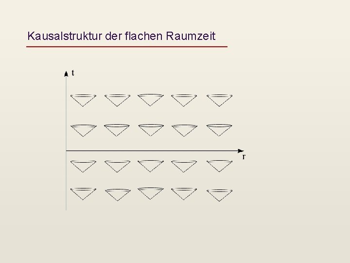 Kausalstruktur der flachen Raumzeit 