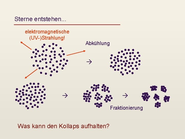 Sterne entstehen. . . elektromagnetische (UV-)Strahlung! Abkühlung Fraktionierung Was kann den Kollaps aufhalten? 