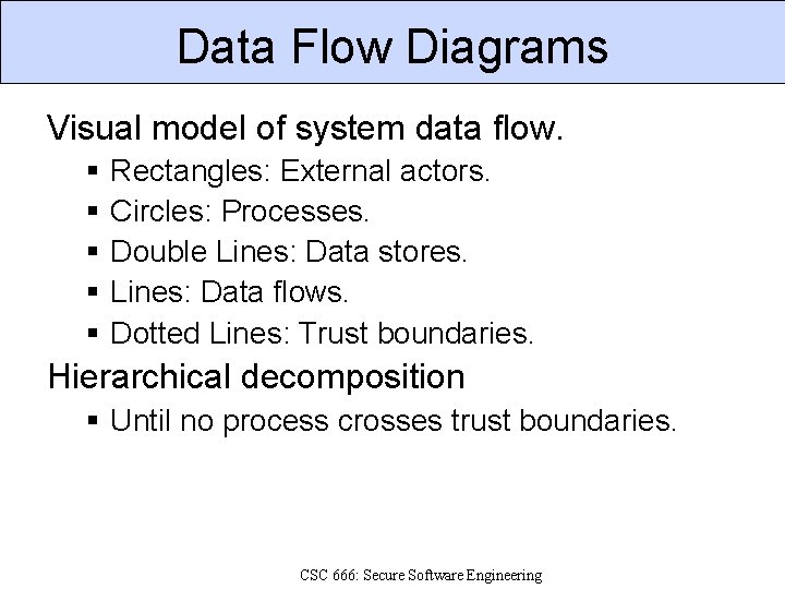 Data Flow Diagrams Visual model of system data flow. Rectangles: External actors. Circles: Processes.