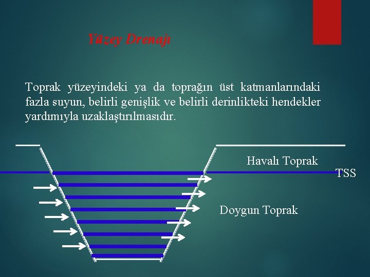 Yüzey Drenajı Toprak yüzeyindeki ya da toprağın üst katmanlarındaki fazla suyun, belirli genişlik ve