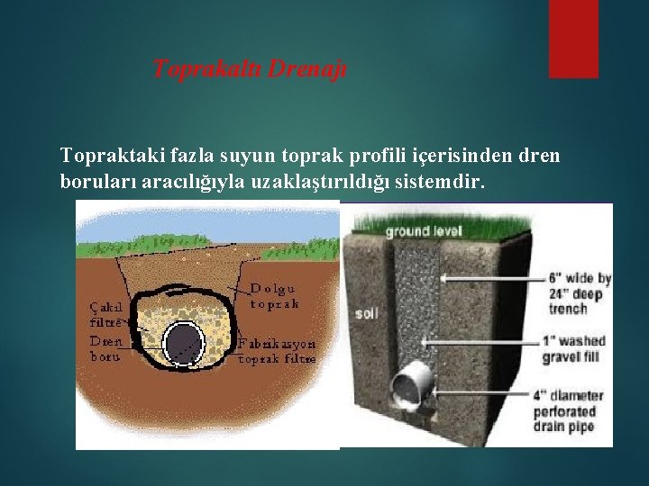 Toprakaltı Drenajı Topraktaki fazla suyun toprak profili içerisinden dren boruları aracılığıyla uzaklaştırıldığı sistemdir. 