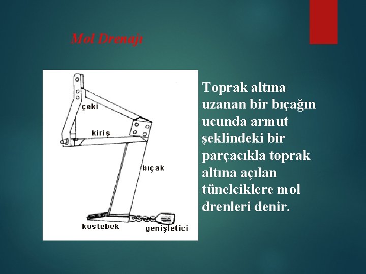 Mol Drenajı Toprak altına uzanan bir bıçağın ucunda armut şeklindeki bir parçacıkla toprak altına