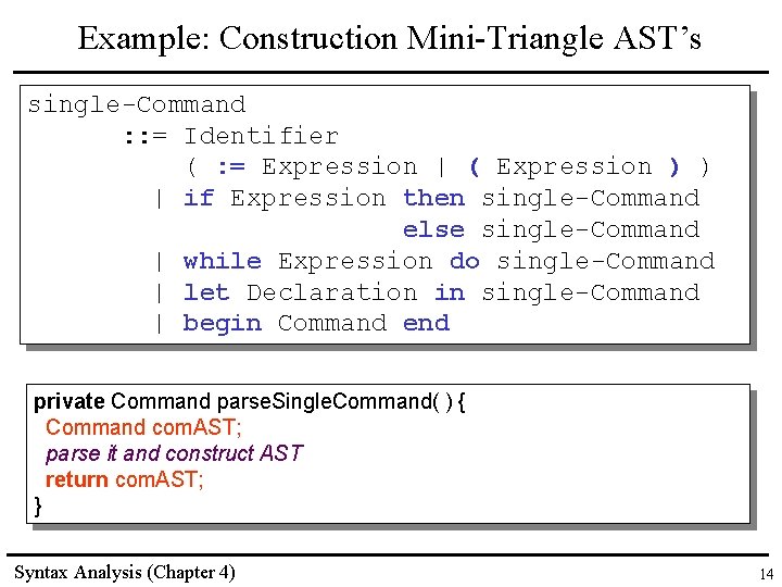 Example: Construction Mini-Triangle AST’s single-Command : : = Identifier ( : = Expression | Example: Construction Mini-Triangle AST’s single-Command : : = Identifier ( : = Expression |