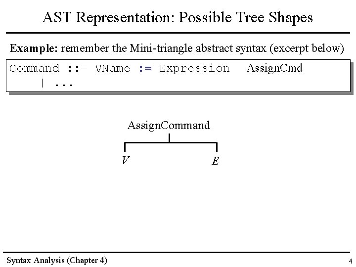 AST Representation: Possible Tree Shapes Example: remember the Mini-triangle abstract syntax (excerpt below) Command AST Representation: Possible Tree Shapes Example: remember the Mini-triangle abstract syntax (excerpt below) Command