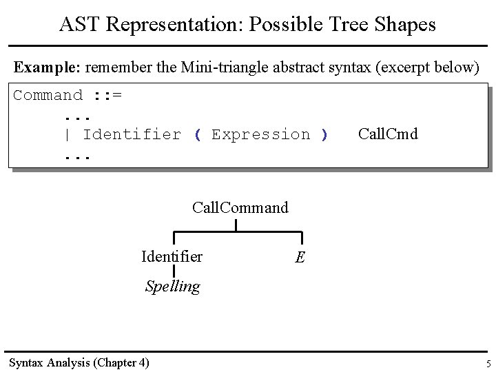 AST Representation: Possible Tree Shapes Example: remember the Mini-triangle abstract syntax (excerpt below) Command AST Representation: Possible Tree Shapes Example: remember the Mini-triangle abstract syntax (excerpt below) Command