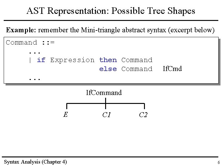 AST Representation: Possible Tree Shapes Example: remember the Mini-triangle abstract syntax (excerpt below) Command AST Representation: Possible Tree Shapes Example: remember the Mini-triangle abstract syntax (excerpt below) Command
