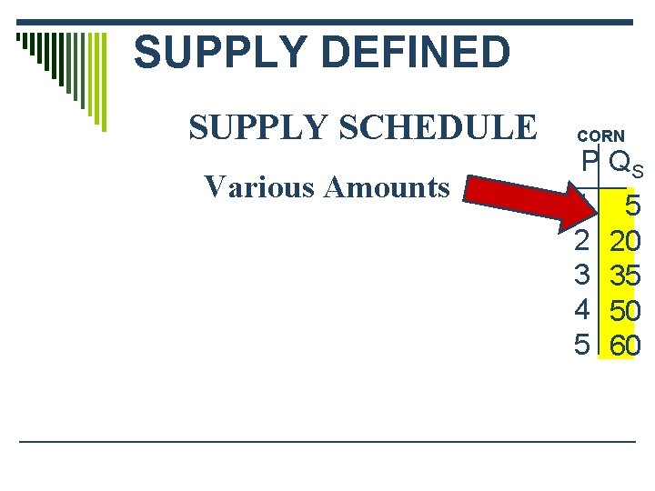 SUPPLY DEFINED SUPPLY SCHEDULE Various Amounts CORN P QS $1 2 3 4 5