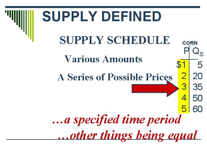 SUPPLY DEFINED SUPPLY SCHEDULE Various Amounts CORN P QS $1 A Series of Possible