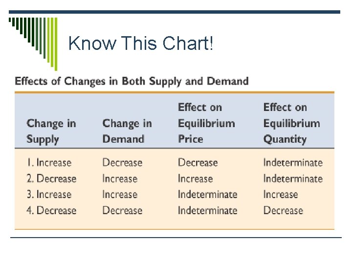 Know This Chart! 