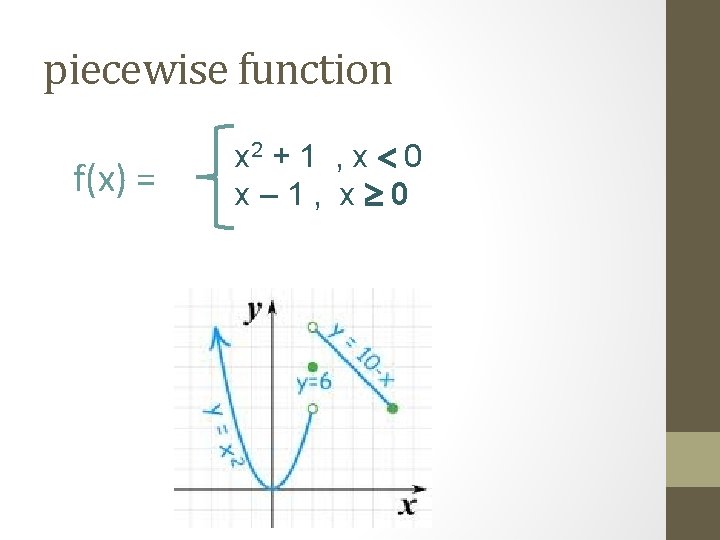 piecewise function f(x) = x 2 + 1 , x 0 x– 1, x