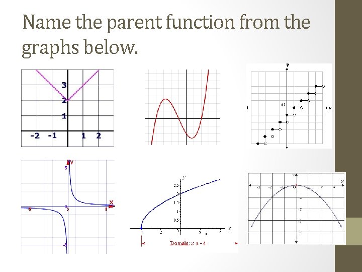 Name the parent function from the graphs below. 