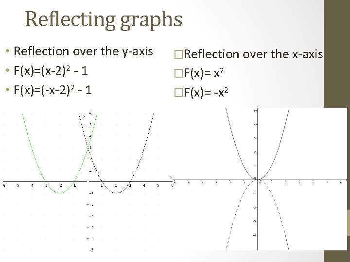 Reflecting graphs • Reflection over the y-axis • F(x)=(x-2)2 - 1 • F(x)=(-x-2)2 -