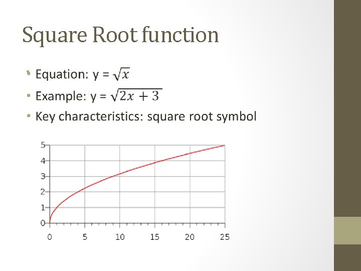 Square Root function • 