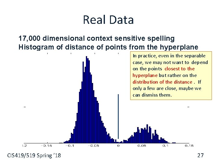 Real Data 17, 000 dimensional context sensitive spelling Histogram of distance of points from