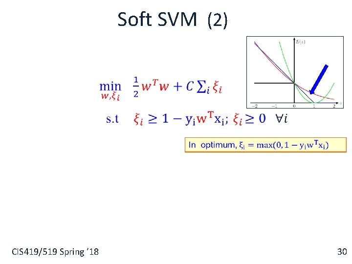 Soft SVM (2) § CIS 419/519 Spring ’ 18 30 