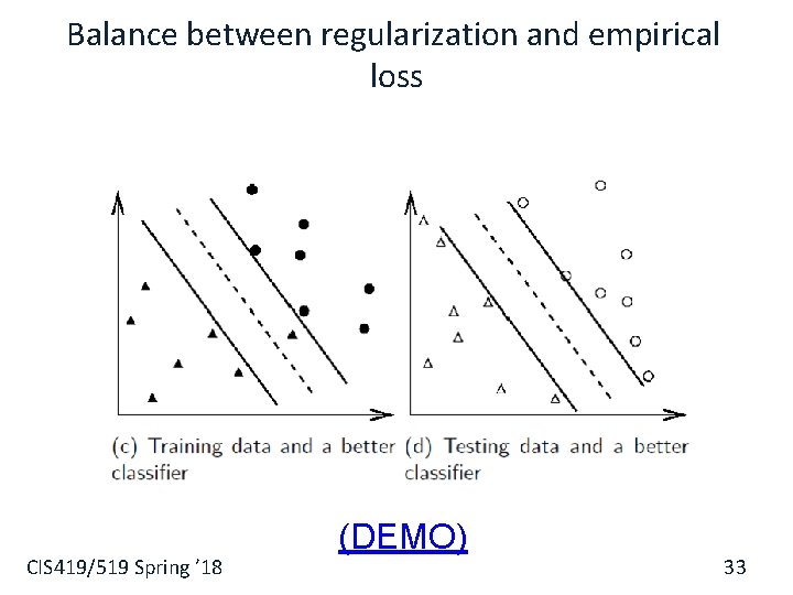 Balance between regularization and empirical loss CIS 419/519 Spring ’ 18 (DEMO) 33 