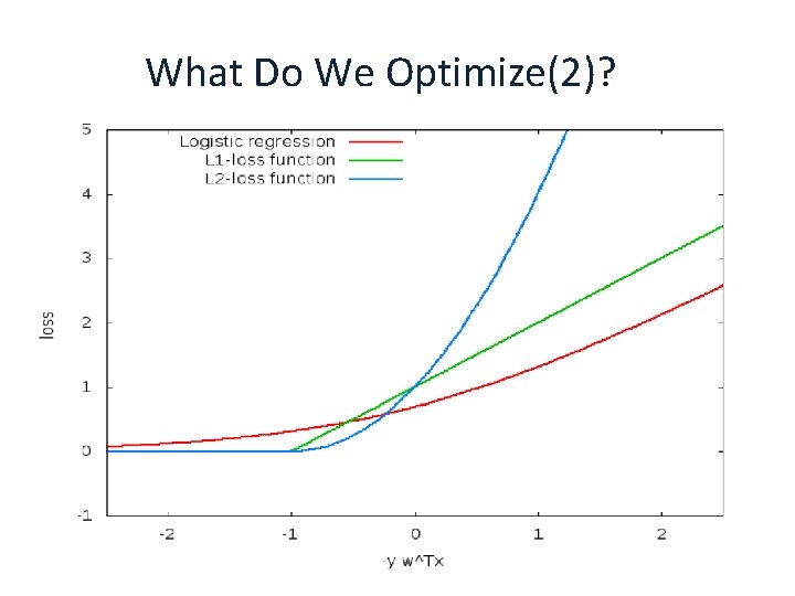 What Do We Optimize(2)? § We get an unconstrained problem. We can use the