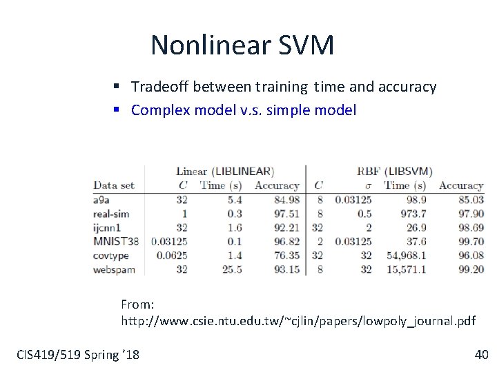 Nonlinear SVM § Tradeoff between training time and accuracy § Complex model v. s.