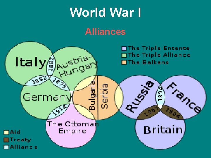 World War I Alliances 