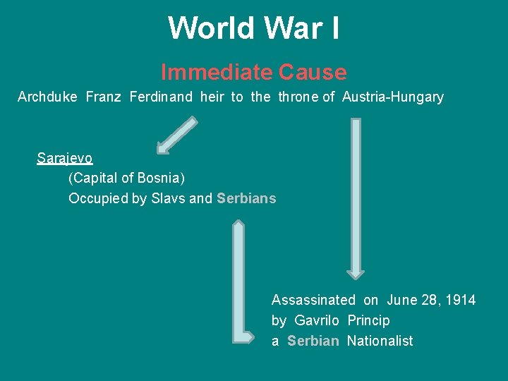 World War I Immediate Cause Archduke Franz Ferdinand heir to the throne of Austria-Hungary