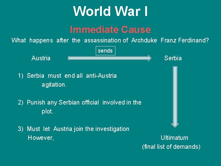 World War I Immediate Cause What happens after the assassination of Archduke Franz Ferdinand?