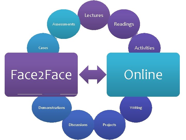 Online Course Design Instructional Design Strategies for Online