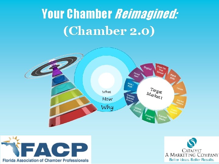 Your Chamber Reimagined: (Chamber 2. 0) Targ Mar et ket t 
