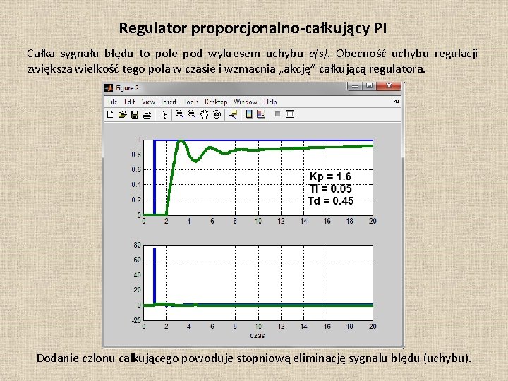 Regulator proporcjonalno-całkujący PI Całka sygnału błędu to pole pod wykresem uchybu e(s). Obecność uchybu