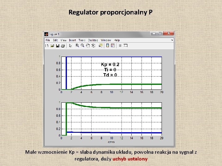 Regulator proporcjonalny P Małe wzmocnienie Kp = słaba dynamika układu, powolna reakcja na sygnał