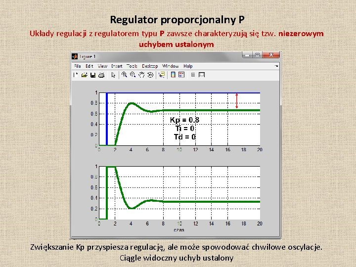 Regulator proporcjonalny P Układy regulacji z regulatorem typu P zawsze charakteryzują się tzw. niezerowym