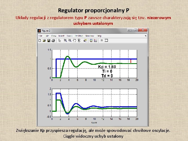 Regulator proporcjonalny P Układy regulacji z regulatorem typu P zawsze charakteryzują się tzw. niezerowym