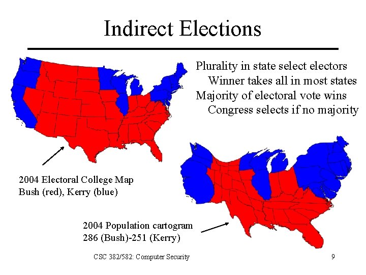 Indirect Elections Plurality in state selectors Winner takes all in most states Majority of