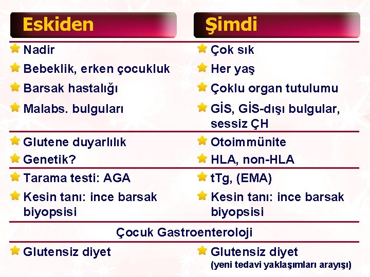 Eskiden Şimdi Nadir Çok sık Bebeklik, erken çocukluk Her yaş Barsak hastalığı Çoklu organ