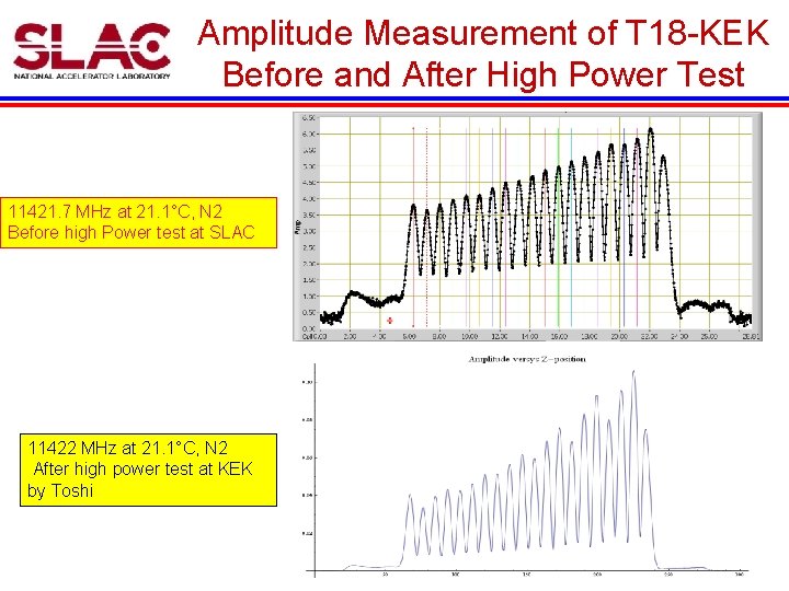 Amplitude Measurement of T 18 -KEK Before and After High Power Test 11421. 7