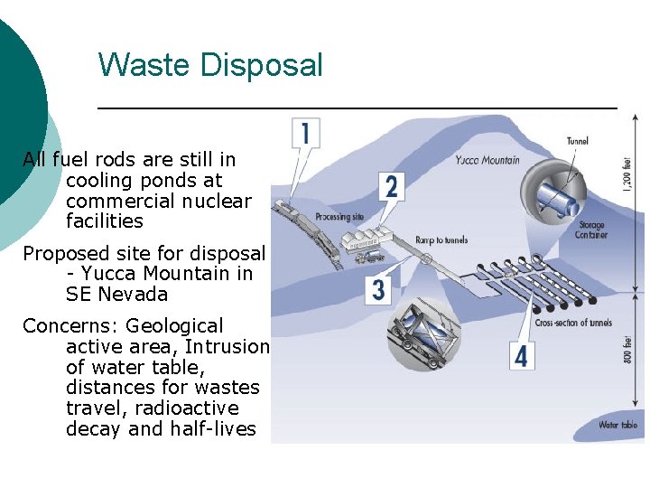 Waste Disposal All fuel rods are still in cooling ponds at commercial nuclear facilities