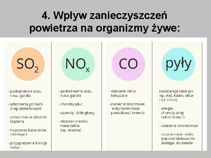 4. Wpływ zanieczyszczeń powietrza na organizmy żywe: 