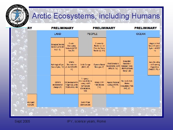 Arctic Ecosystems, including Humans Sept 2005 IPY, science years, Rome 