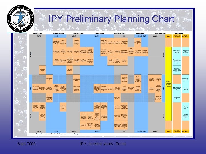 IPY Preliminary Planning Chart Sept 2005 IPY, science years, Rome 