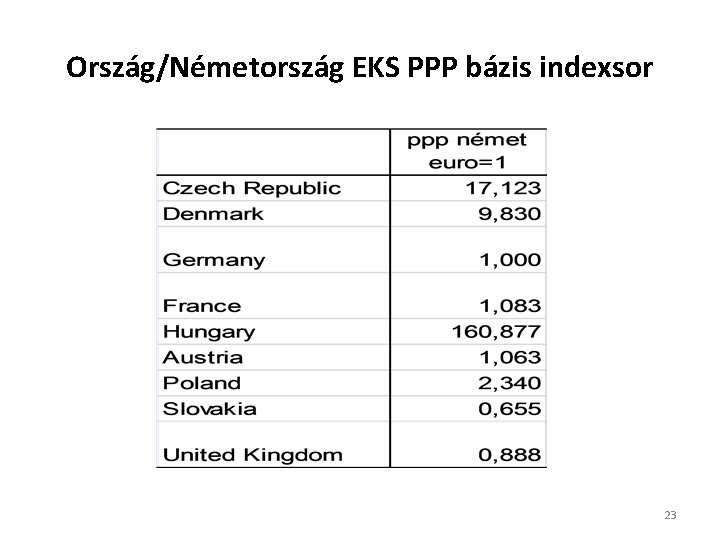 Ország/Németország EKS PPP bázis indexsor 23 