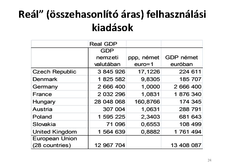 Reál” (összehasonlító áras) felhasználási kiadások 24 