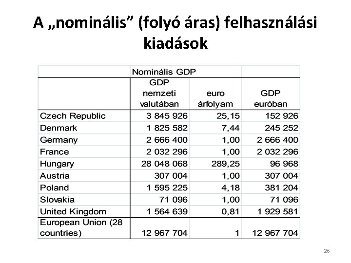 A „nominális” (folyó áras) felhasználási kiadások 26 