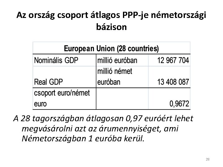 Az ország csoport átlagos PPP-je németországi bázison A 28 tagországban átlagosan 0, 97 euróért