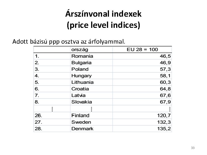 Árszínvonal indexek (price level indices) Adott bázisú ppp osztva az árfolyammal. 33 