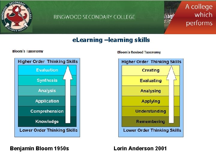 e. Learning –learning skills Benjamin Bloom 1950 s Lorin Anderson 2001 