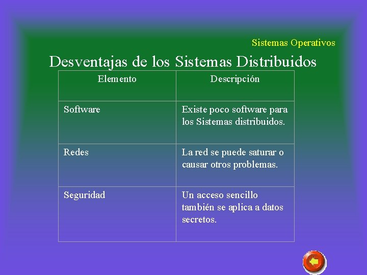 Sistemas Operativos Desventajas de los Sistemas Distribuidos Elemento Descripción Software Existe poco software para