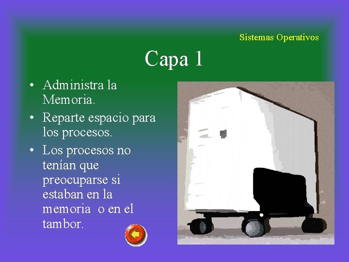 Sistemas Operativos Capa 1 • Administra la Memoria. • Reparte espacio para los procesos.