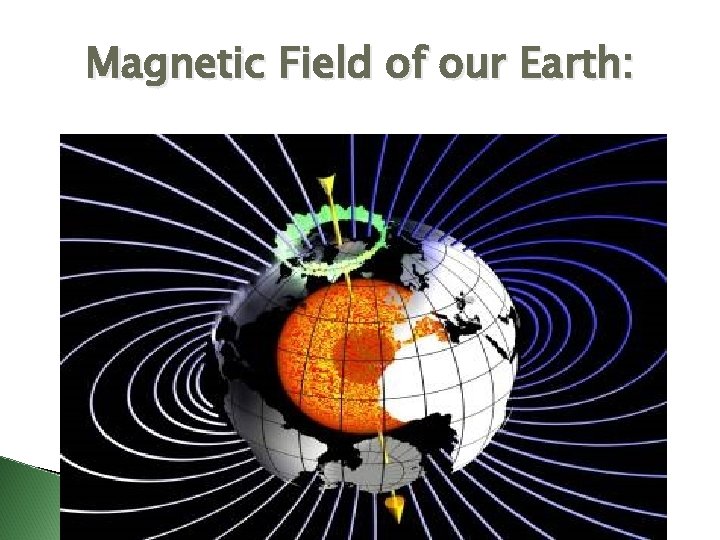 Magnetic Field of our Earth: 