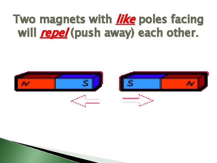Two magnets with like poles facing will repel (push away) each other. 
